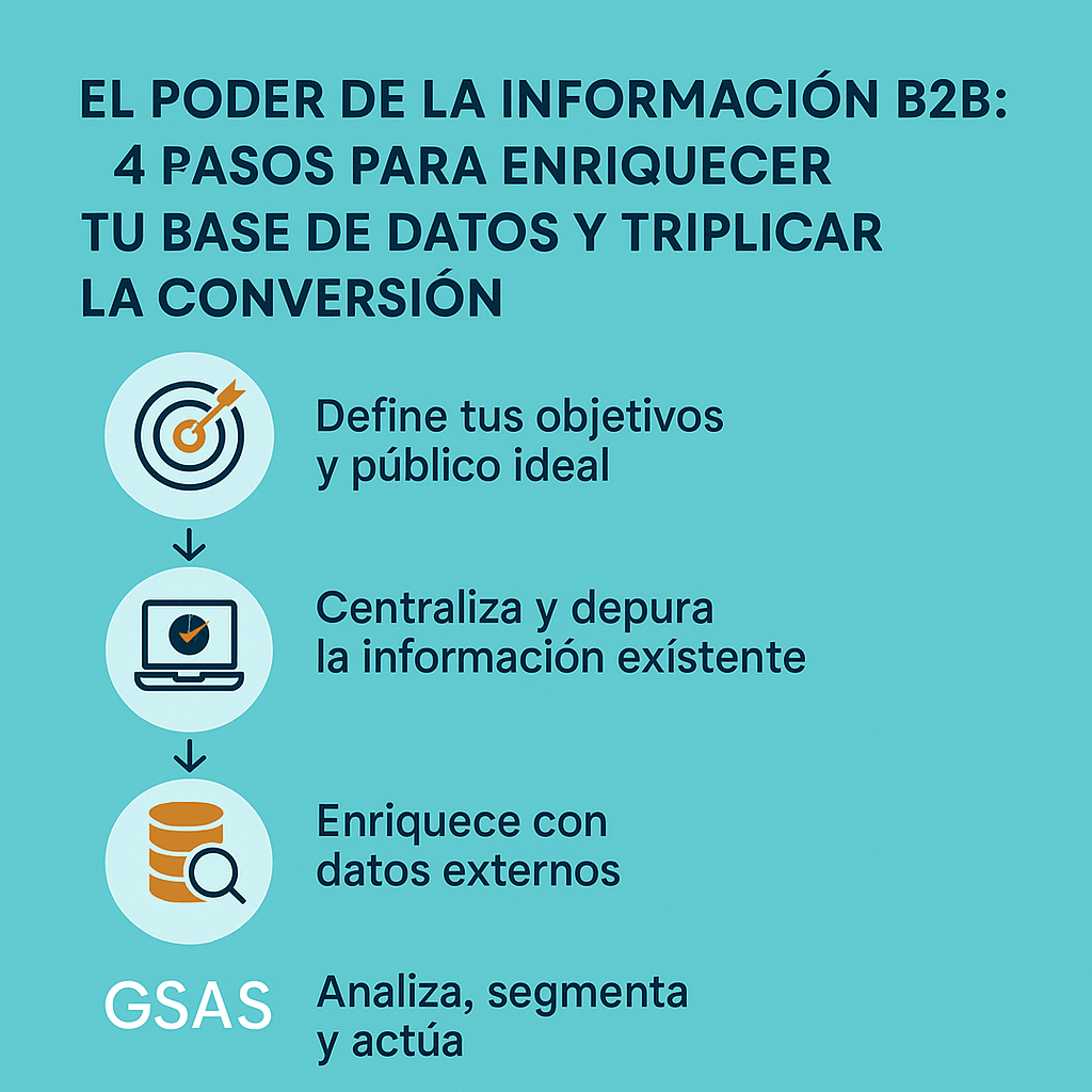 El Poder de la Información B2B: 4 Pasos para Enriquecer tu Base de Datos y Triplicar la Conversión